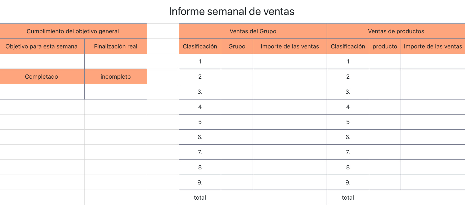 Informe semanal de ventas